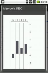 game pic for Mervpolis DISC Assessment Tool